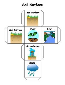 water cycle dice game|water cycle dice game worksheets.